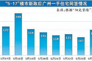 罗体：经纪人将小基恩推荐给了米兰，目前球员尚未决定未来